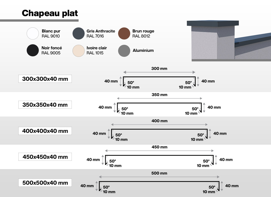 Pliage : Infographie des dimensions de nos chapeaux plats