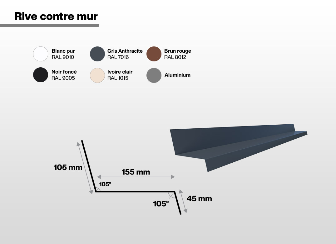 Pliage : Infographie des dimensions de nos rives contre mur